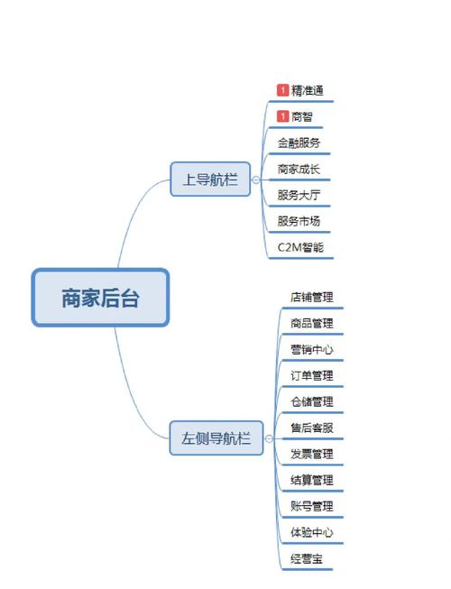 如何打造一个功能齐全、用户体验佳的电商系统PC商城模块？