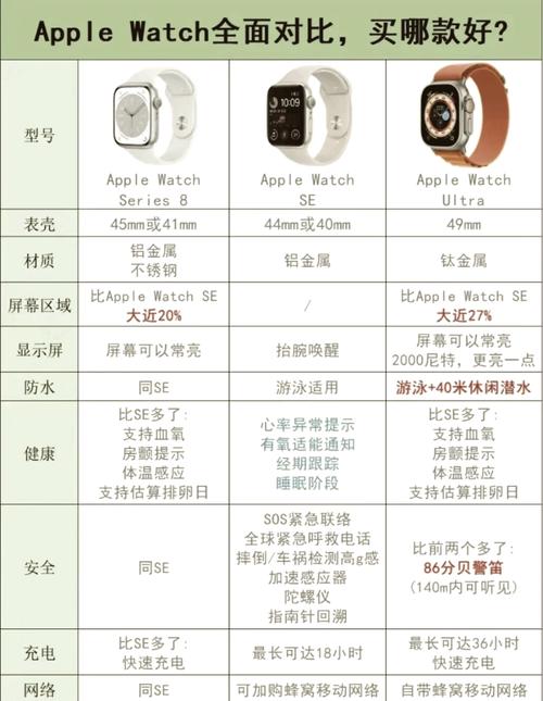 2022款苹果最新智能手表具体有哪些型号和特点？
