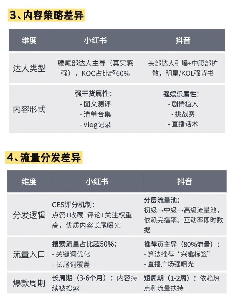 2022毕业季，与B站00后营销哪家强？对决