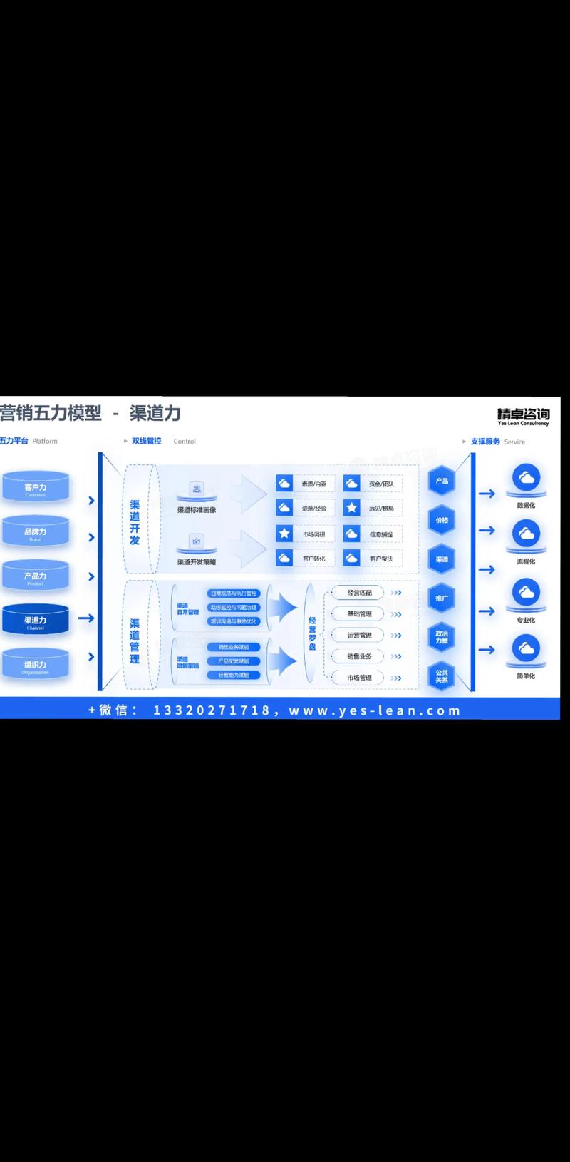 精准营销助手，决策高效利器，如何成为企业发展的关键决策工具？