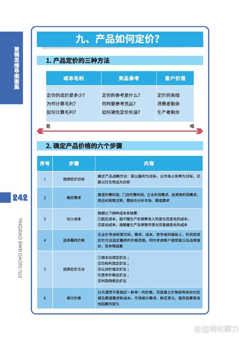 如何根据关键词特性制定合理的服务价格策略？