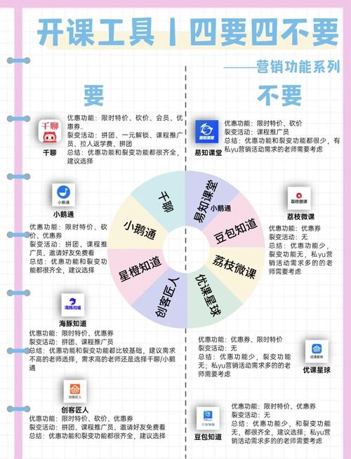 如何通过点击付费实现高质量内容排名靠前，确保公平竞争？