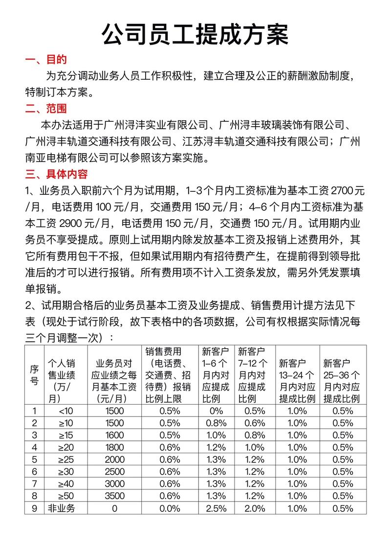 SEO员工提成制,薪酬前景广阔,这样的薪酬制度是否值得企业长期投入?