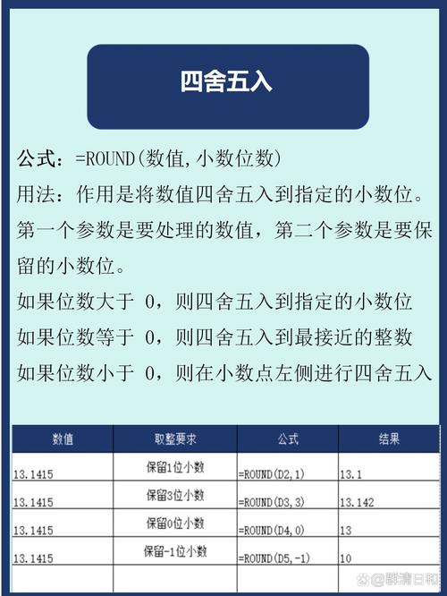 JavaScript中的round函数具体是如何进行数值四舍五入的？