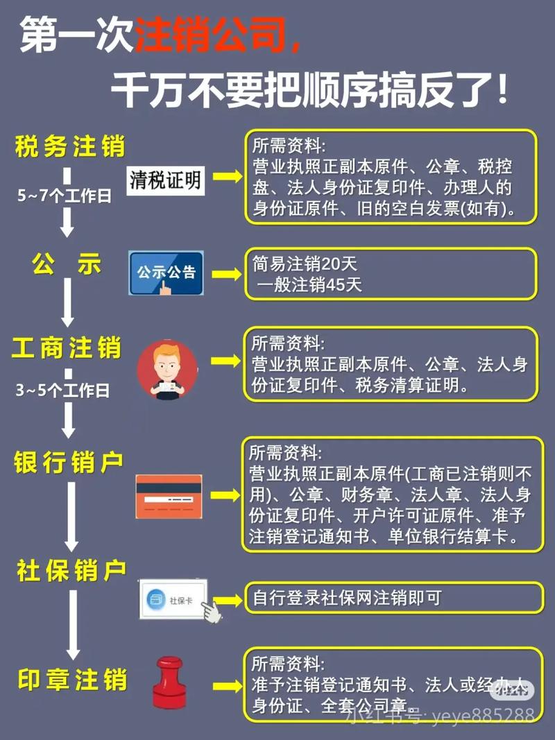 如何通过正规步骤安全注销我的Github账户并注意哪些事项？