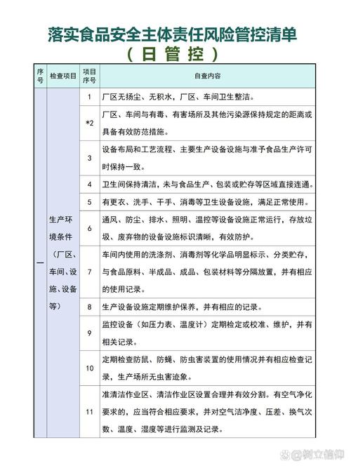 请问C类清单的详细内容有哪些？