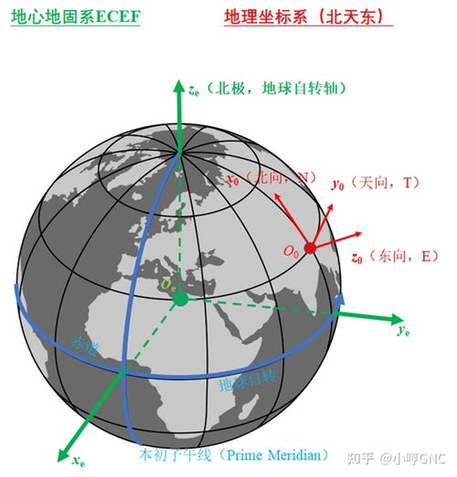 如何计算地球上任意两点（经纬度）间的具体距离？