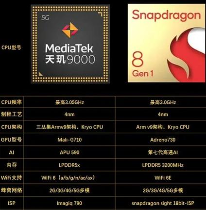 天玑900处理器性能如何，相当于骁龙哪个型号？