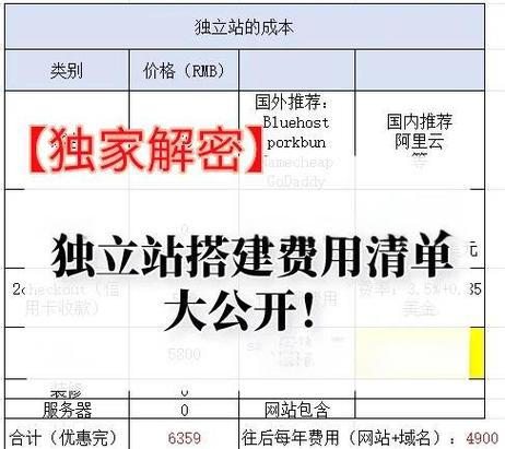 独立站商城续费价格是否合理，有没有更经济的续费方案？