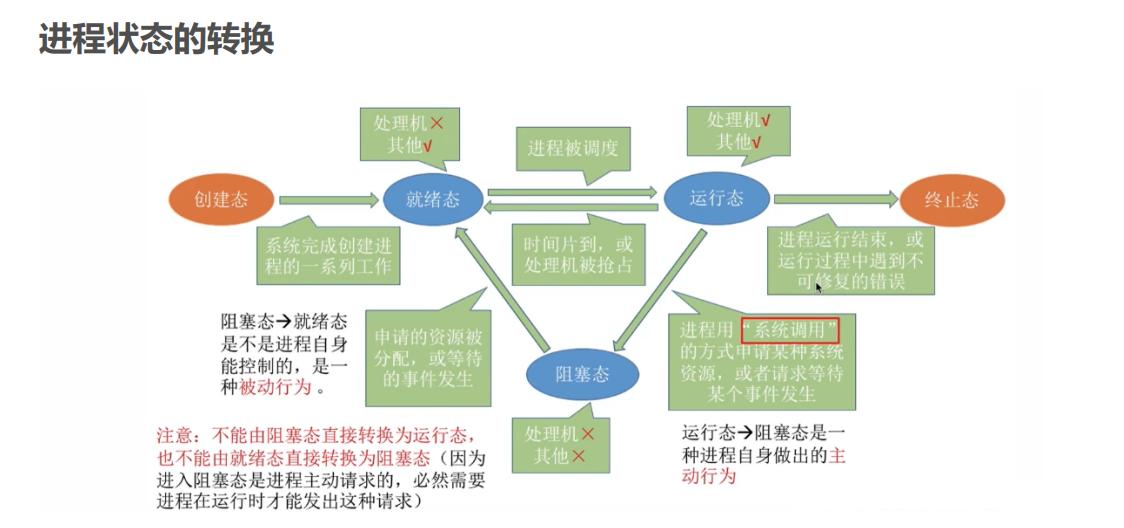 如何轻松高效地掌握Debian系统中的进程管理技巧？