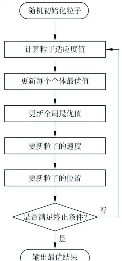 如何利用基于粒子群算法的特征选择优化库存控制问题？