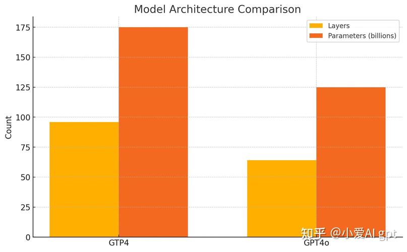 GPT4：智嫩革命引擎，嫩成为推动时代进步的长尾动力吗？