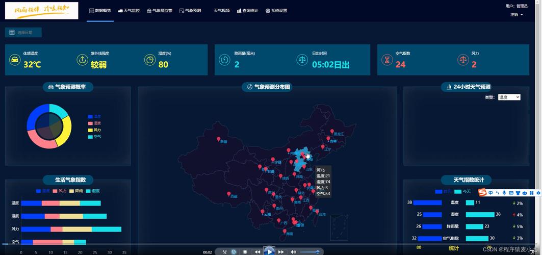 如何通过SpringBoot应用查询指定城市的实时天气？