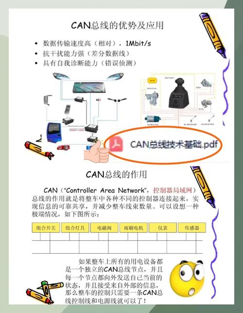 CANoe集成解决方案有哪些优势？