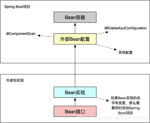 SpringFactoriesLoader类如何详细解析其功能与作用？