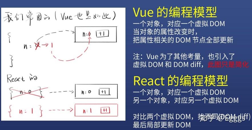 React函数式组件和类式组件的区别有哪些细节需要详细说明？