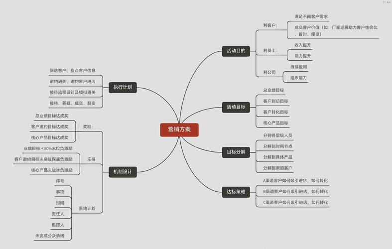 如何制定营销网站筹备的详细规划方案速览？