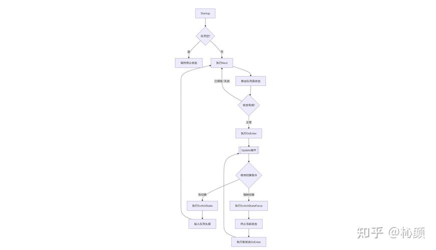 如何详细实现JS前端长尾词的fsm有限状态机实例？