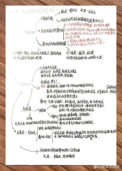 Scrapy框架学习笔记第一章有哪些内容？