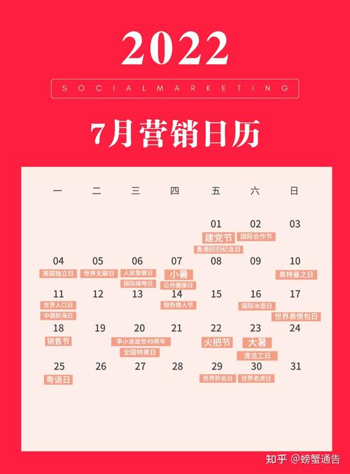 2022营销日历中，哪些50个热话题风向标值得关注？