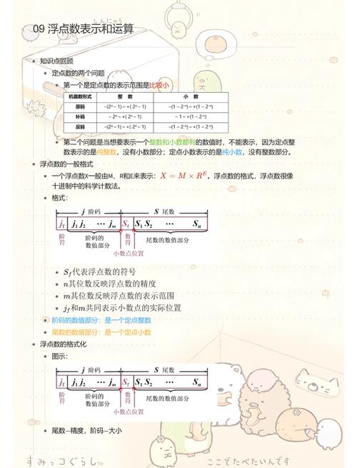 lq1.7的二进制浮点数怎么表示成长尾词？