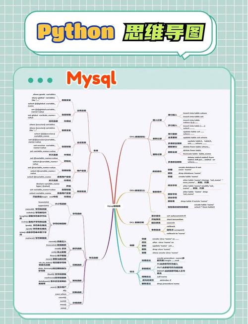 Python里常见模块有哪些？你能列举几个吗？