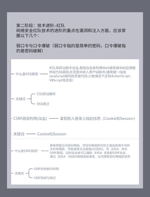 CTF比赛里有哪些独特的图形密码类型？