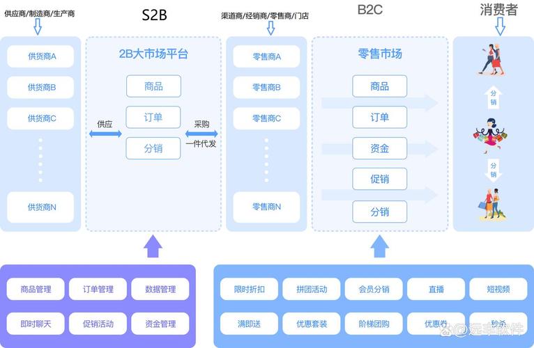 如何打造B2C网站专业定制，构建优质在线零售平台的核心要素与建设策略？