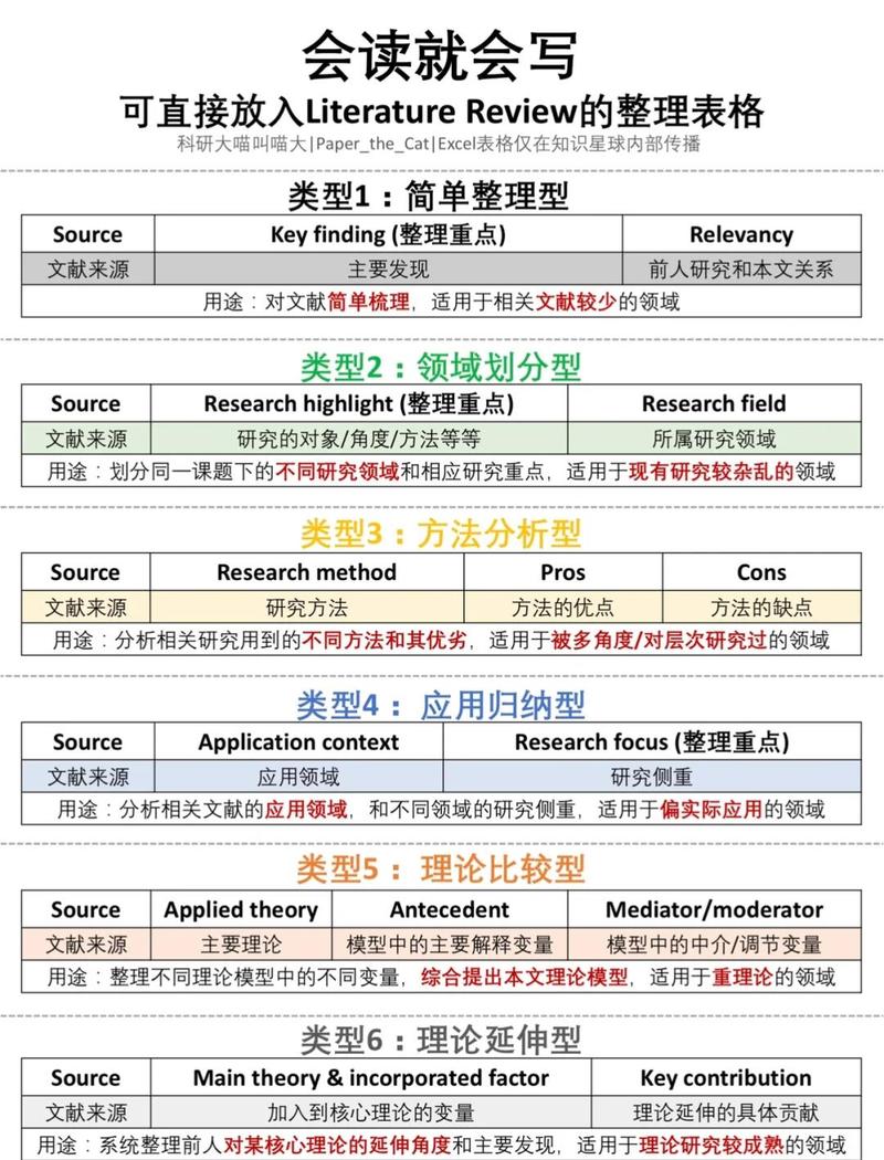 万方数据库能检索哪些不同类型的文献资料?具体包括哪些?