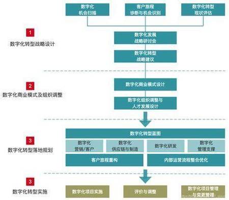 深圳专业网站制作如何成为数字化转型关键引擎及专业化建设之道的关键因素？