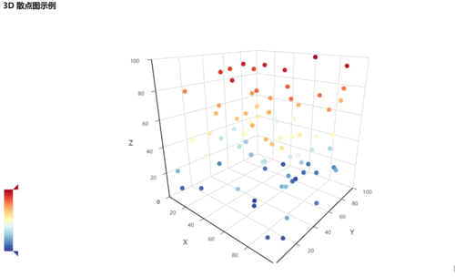 如何制作Pyecharts动态散点图的各种图形示例？