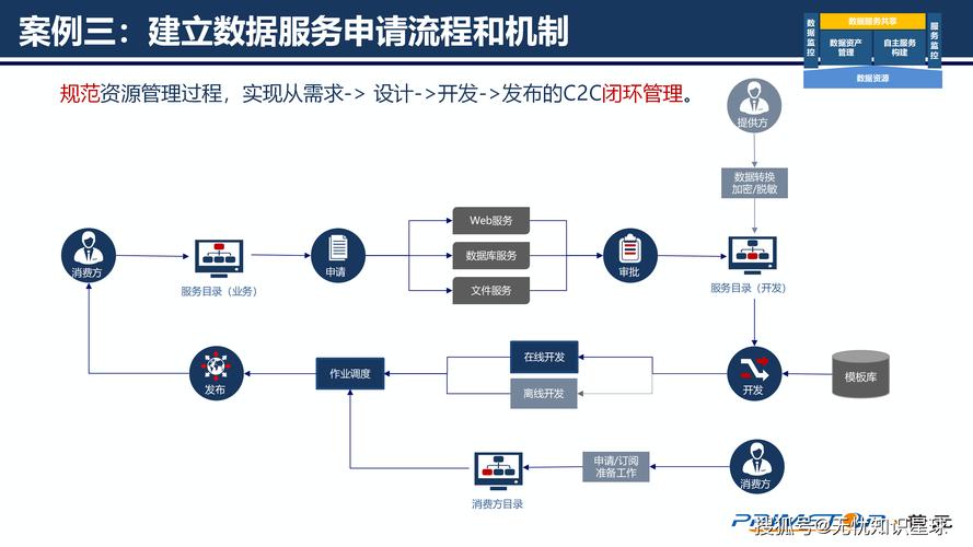 day11：如何实现进程间数据高效共享？