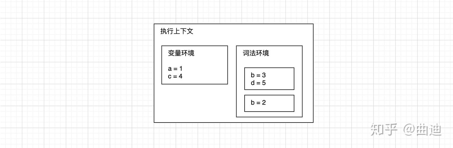 JavaScript块级作用域是如何实现的？