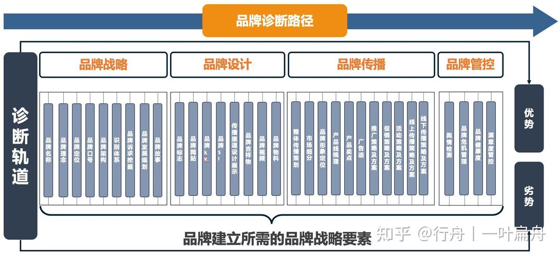 如何深度解析并制定独立站销售保健用品的完整落地路径与实战策略？