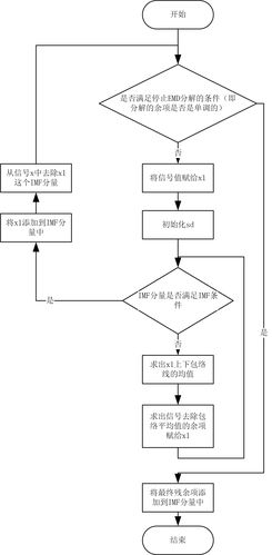 Python中的EM算法是如何实现的？