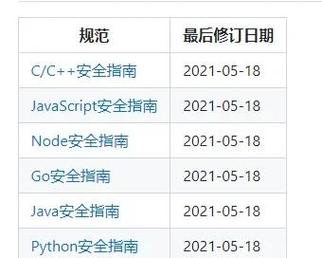 开源代码公布对软件开发有哪些深远影响？