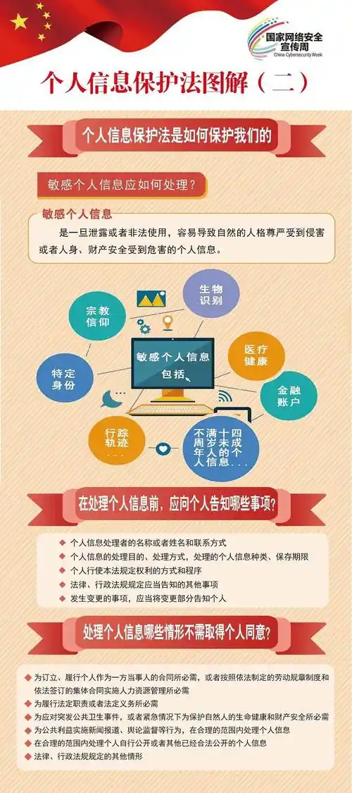 如何高效安全地将个人隐私信息传输至百度？