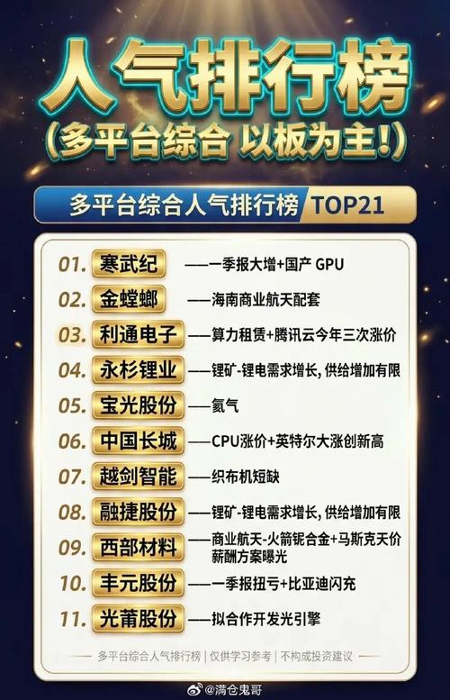 百度股票排行榜与人气风向标，背后投资逻辑究竟有何奥秘？