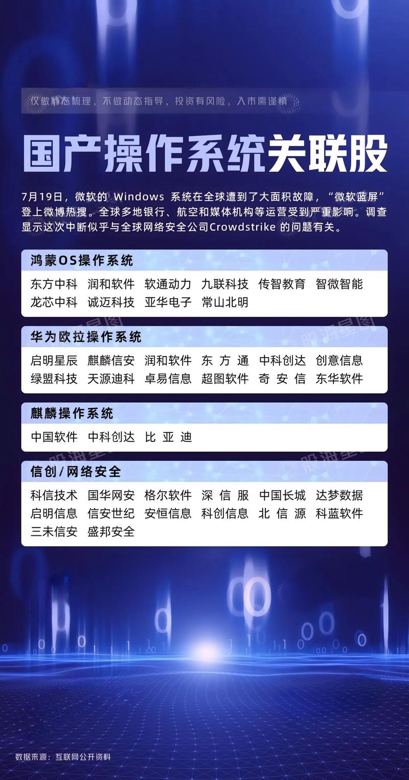 能否推荐三款国产软件，并阐述其基于系统优化三大原理的应用？