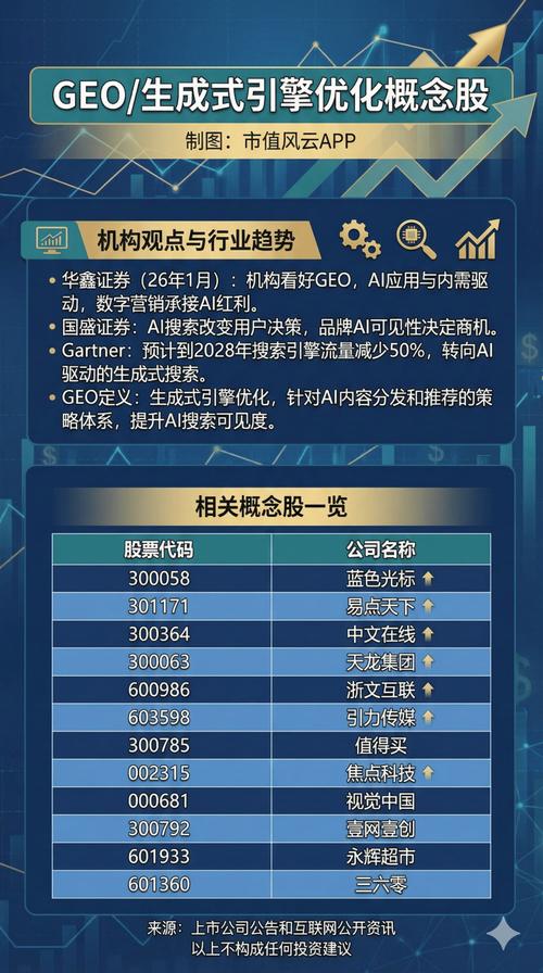 2026年国内GEO行业分水岭已现，究竟谁才是真正的实战派高手？