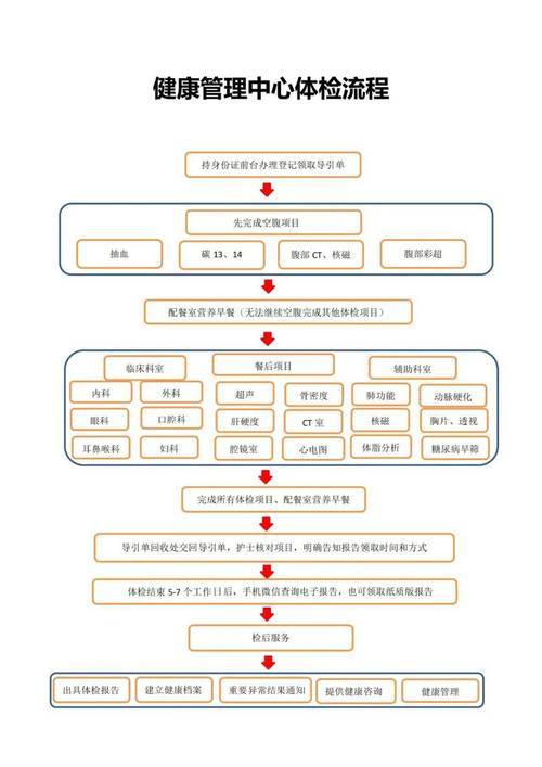 如何在ASP.Net Core中实现健康检查的详细步骤和最佳实践？