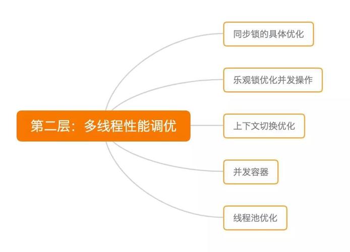 如何高效进行Java功能测试与性能调优？