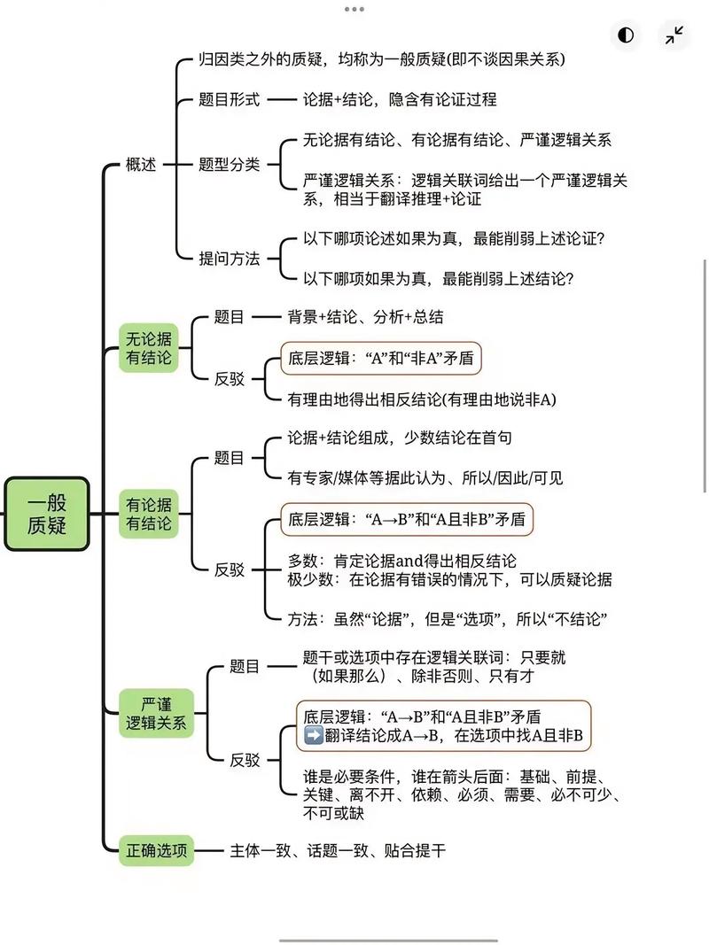 luogu1313的解题思路是怎样的？