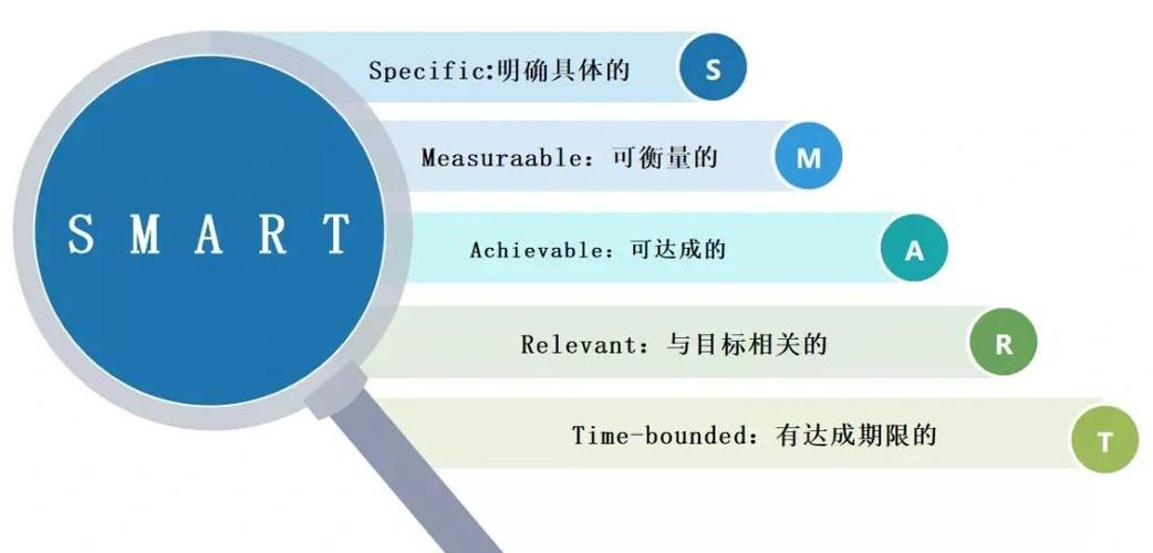 如何深入理解Smarty的三种缓存机制及其应用实例？