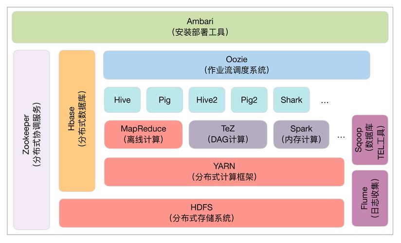 中国移动究竟是不是在Hadoop数据库上构建其核心业务系统呢？