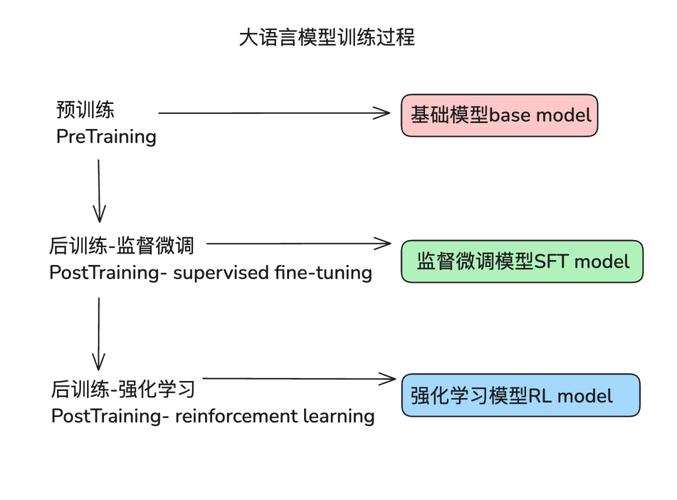 深度学习中的预训练模型有哪些详解和特点？