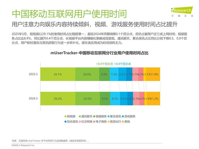 移动端流量激增时SEM优化应如何调整策略以应对长尾流量增长？