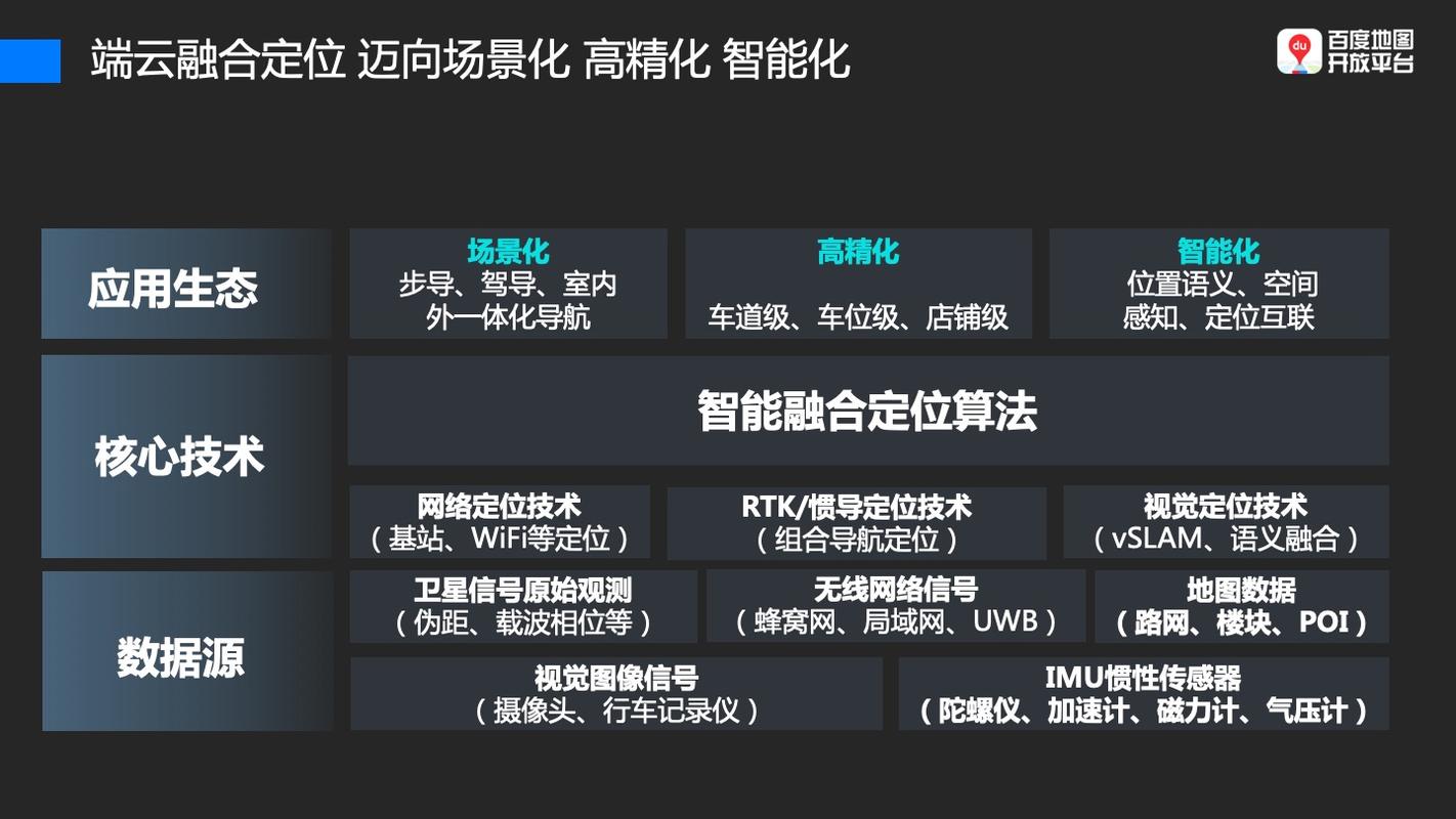 百度定位技术是如何全面解析的，其应用前景有哪些探索？