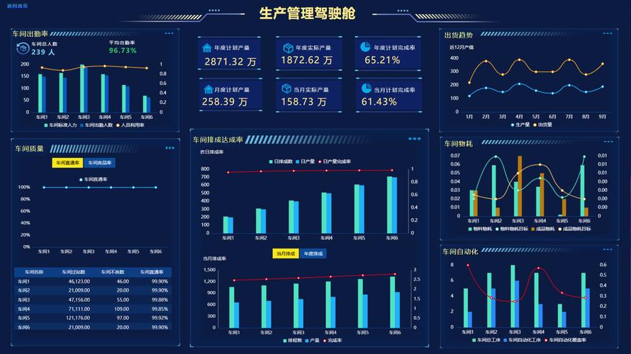 软件项目管理中6.7节所用的参数估算法有哪些应用场景？
