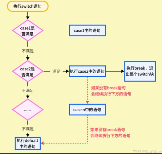 forEach循环中break的用法如何实现跳出循环？